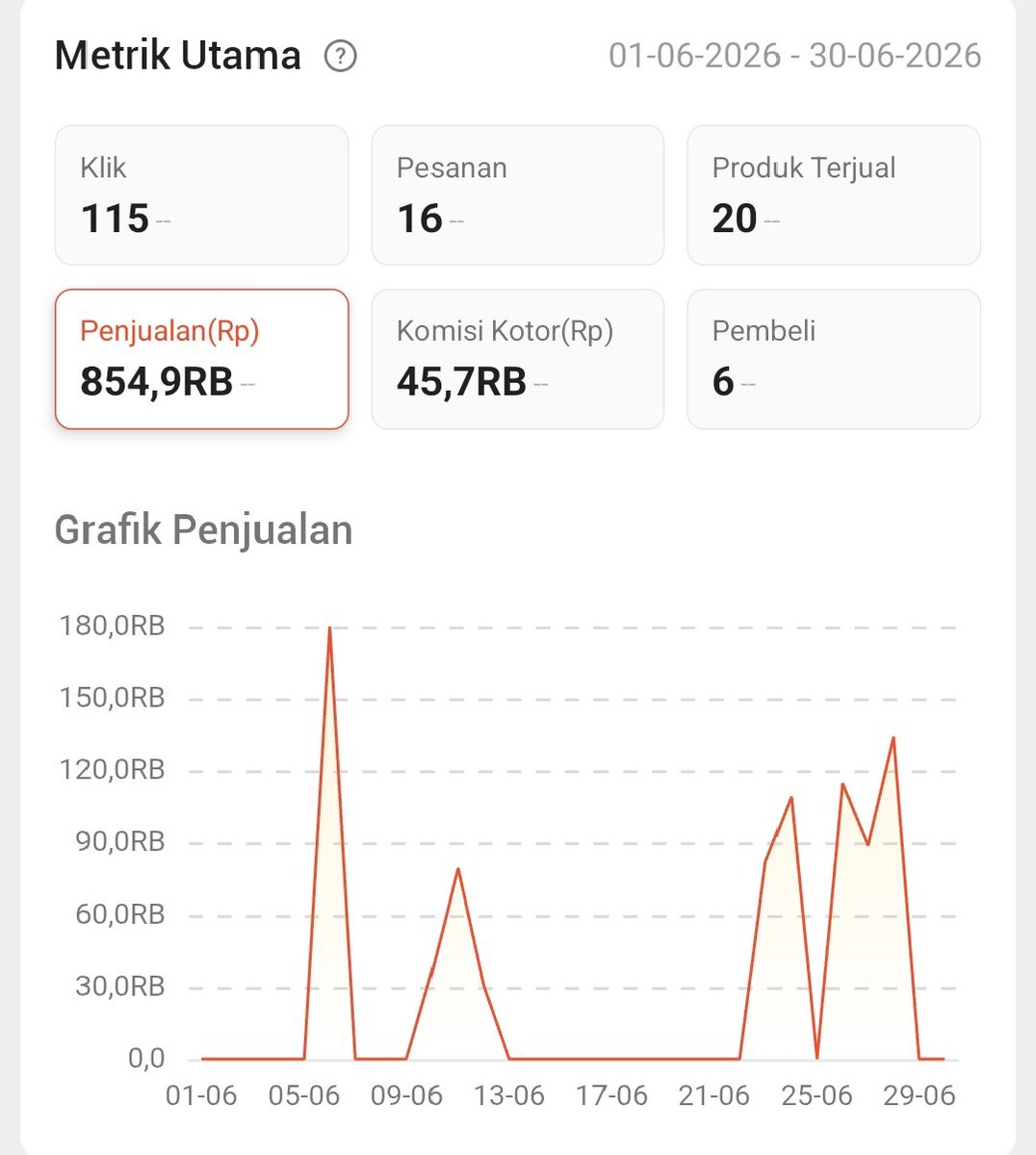 Junior | Affiliate๐ฐ๐ธ tweet media