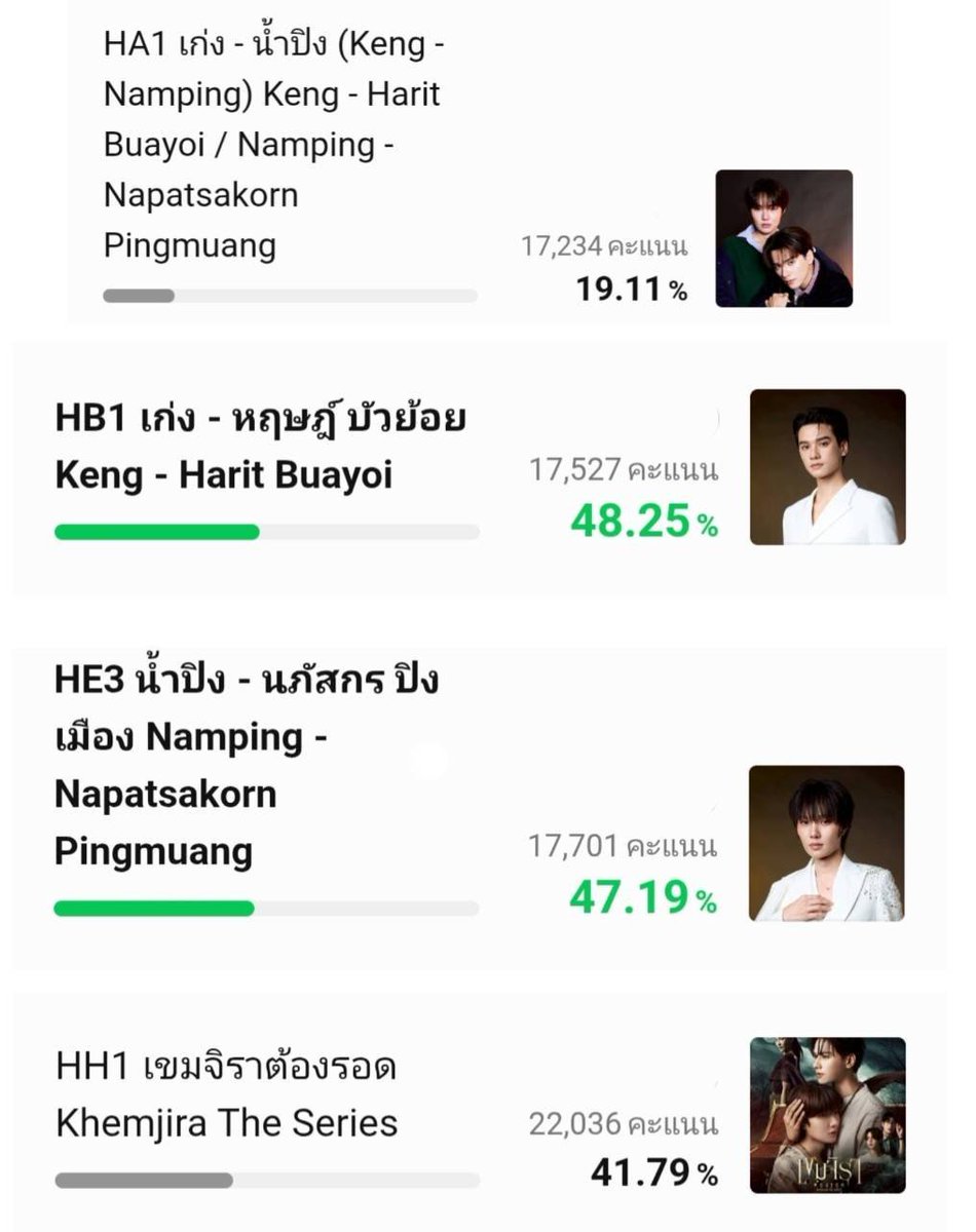 LandVoteKNP's tweet photo. กุสมอนิ่งส์ ⛅ วันใหม่แล้วพี่โอ๋โอ๋อย่าลืมกดโหวตกันน้าาา 🫶

𝐇𝐎𝐖𝐄 𝐀𝐖𝐀𝐑𝐃𝐒 𝟐𝟎𝟐𝟔 🏆🌟
— #VoteforKNP ₊ #KengNamping

เฉพาะส่วนโหวตฟรีในไลน์ทูเดย์ 🪸🫧

❥ THE BEST COUPLE AWARD (HA1 เก่งน้ำปิง KengNamping)
 — Line: https://t.co/97NCO3BwJ0

❥ HOTTEST ACTOR AWARD ( HB1 เก่ง - หฤษฎ์ บัวย้อย Keng - Harit Buayoi )
 — Line: https://t.co/77kMkw73lr

❥ SHINING MALE AWARD (HE3 น้ำปิง - นภัสกร ปิงเมือง Namping - Napatsakorn Pingmuang)
 — Line: https://t.co/PJGCCpRpl8

❥ HOTTEST SERIES AWARD (HH1 เขมจิราต้องรอด Khemjira The Series)
 — Line: https://t.co/Va3GZovW6C

🍄‍🟫 ปิดโหวตวันที่ 9 สิงหาคม 2569 เวลา 23.59 น.