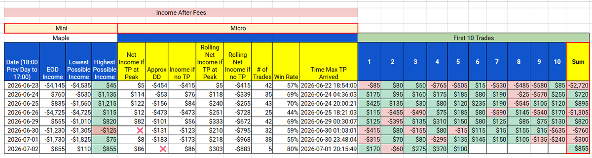 lastadam's tweet photo. if you ran my 7 core algos tonight, you would have $16,000 by now

before 930pm

these are actual NinjaTrader runs, not strategy backtesting

$NQ_F $ES_F

https://t.co/uYaOE7mEHQ https://t.co/Tbqithfspk