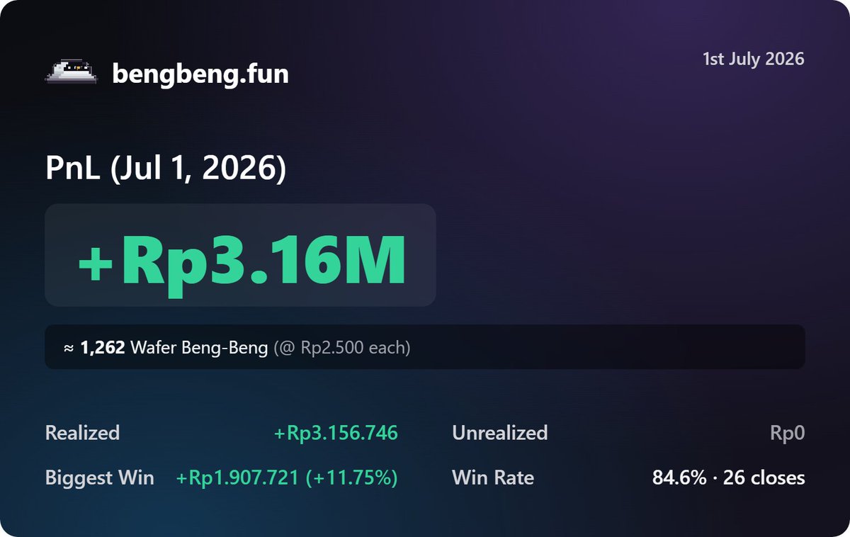 xcurioas's tweet photo. Day 1 Juli bener-bener jadi good start untuk bulan ini.

Dari pagi sempat monitor, tapi kondisi masih cukup kering dan volume belum terlalu menarik, Momentum baru mulai menarik ketika WORLD, yang sebelumnya sempat turun, kembali naik dan mulai hype lagi. https://t.co/onsFfgzIm1