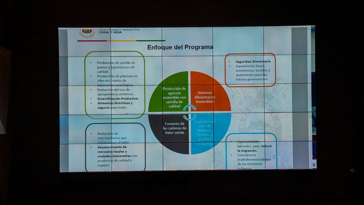 MDPRyABolivia's tweet photo. #NotaDePrensa | Ministro Oscar Mario Justiniano logra aprobación por unanimidad en Diputados del financiamiento para el programa de agricultura sostenible "Agrosustentar"
Más detalles:
https://t.co/doI1smuoVy https://t.co/wYtyo70rMv