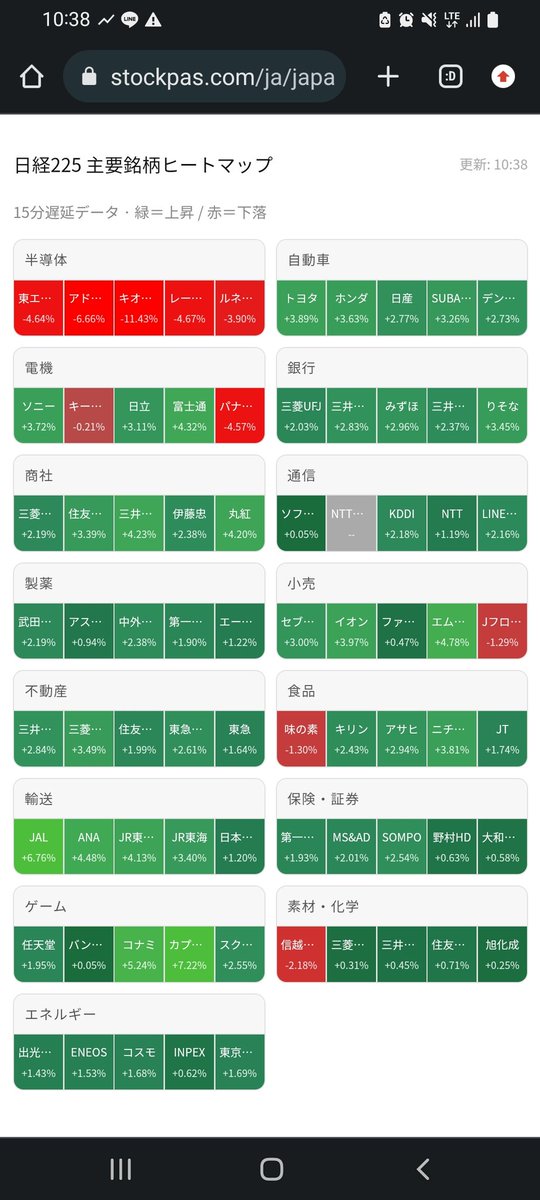 stockpas's tweet photo. キオクシア売られてる。 https://t.co/6iS1Bv1nxh