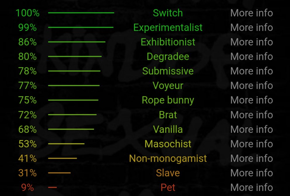 Jennifer_S221's tweet photo. The Spartan was told to take a certain test again and... She isn't sure how she feels about the results heheh... https://t.co/fQ1ZHOEPYV