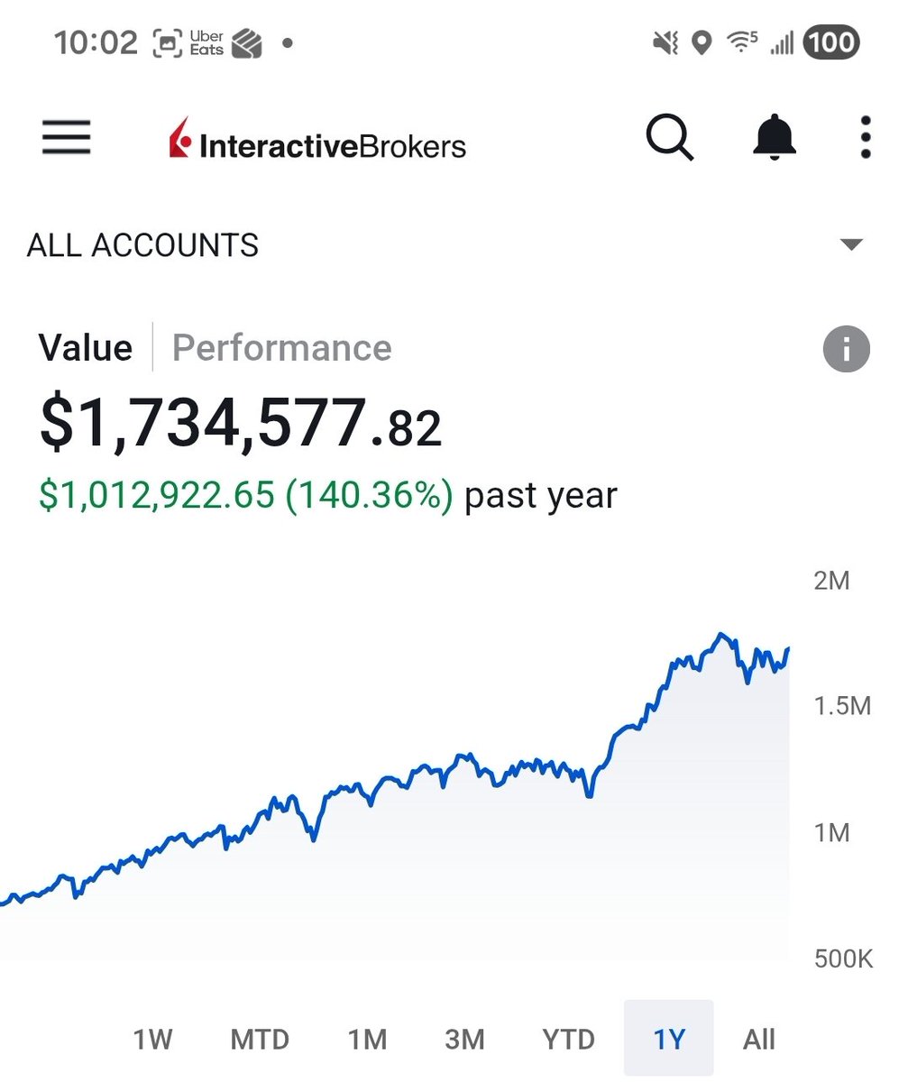 TradingWarz's tweet photo. I will say this ONCE THE TRUTH:  LEAP Options are the BEST way with LESS effort to grow a small account

Why do you think the Institituions use them - No margin, Calculated Leverage, no FOMO, TAX deferral  I hit 551% on $GOOG and shared it with yall step by step

For LEAPS you need DEEP discounts that only occur 1-2x per year MAXIMIM. I use Fibonacci levels to get the EXACT timing on Mag 7 and Multi Baggers

Comment "LEAPS" and I'll send you my free cheat sheet - and I will post NEW alerts all here on X!