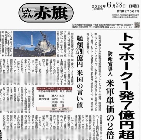 kirayoshiko's tweet photo. 「トマホーク１発７億円」の赤旗記事（6/28付）

調べたところ、防衛省がこの数字を発表したのは5/20。
その２日前の5/18に私が決算委員会で「維持費も含めた経費はいくらか？」と迫った直後の公表でした。

🔻決算での質問動画🔻
https://t.co/zK7CCAfu46

それにしても総額2791億円は高すぎます。 https://t.co/ugCBZuGAs5