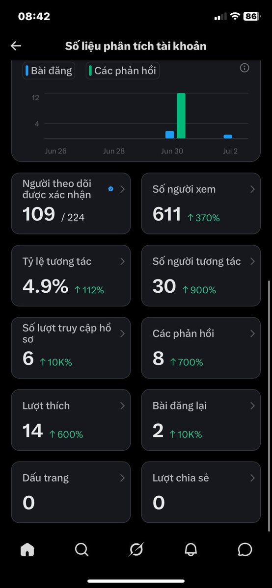 oshivieweb3's tweet photo. Cho em khoe xíu thành tích khi em mới build x được 3 ngày
 
Dopamine em tăng nhanh quá nên build tiếp không mọi người 🌝 https://t.co/YjEiEGcJyN