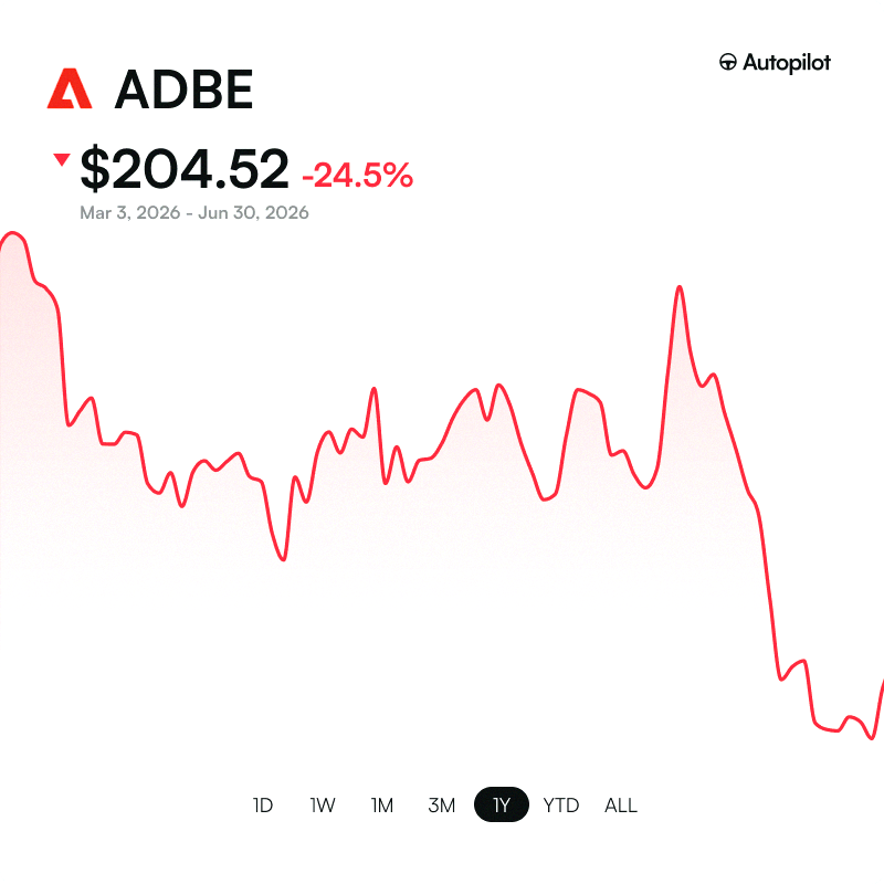 yuka620m's tweet photo. 【追記】マイケル・ベリーがAdobe $ADBEに強気って公表してから119日が経ったよ📉
で、その間におよそ24%下落してるんだよね🔻 https://t.co/RgK6NZEbOB