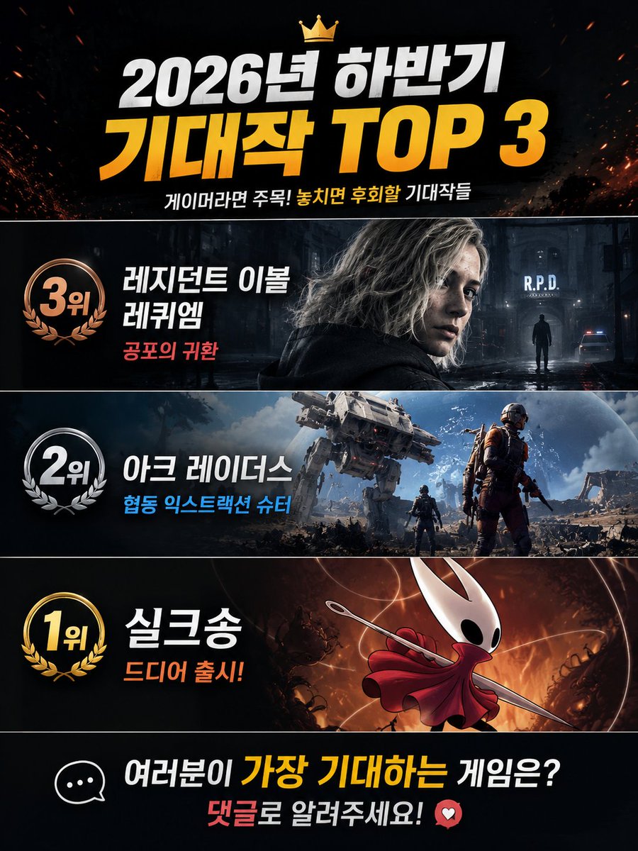 PlynkeTeam's tweet photo. 🎮 2026년 하반기, 가장 기대되는 게임은?

제가 뽑은 TOP 3 👇

🥉 레지던트 이블 레퀴엠
🥈 아크 레이더스
🥇 실크송
여러분의 1위는 어떤 게임인가요?
💬 댓글에 게임 제목 하나만 남겨주세요!

혹시 제가 놓친 기대작이 있다면 추천도 부탁드립니다. 👀

#게임 #신작게임 #��크송 #레지던트이블 https://t.co/tIEBWaC5iH