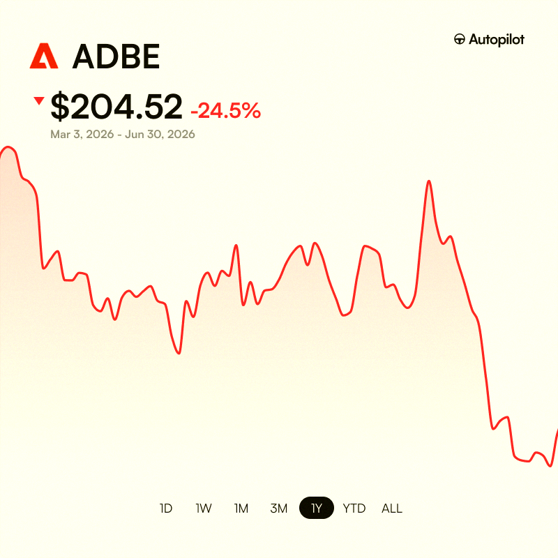 yuuk028's tweet photo. お知らせ：マイケル・バリーがAdobe $ADBEにロングで参戦してから119日経ったよ
それから約24%下落中📉 https://t.co/UdeqRYe2ig