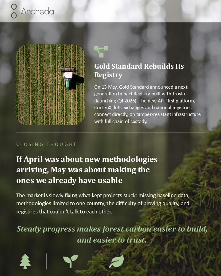 ArchedaInc's tweet photo. 🌲New on the Archeda Blog: VCM Update — May 2026‼️

🔗Read the full breakdown at the link below
https://t.co/cjSotR0dYl https://t.co/Fynmvk8cfj