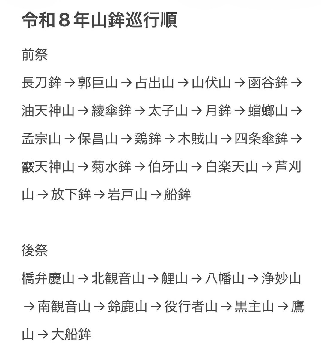 hutagozanomaro's tweet photo. 【速報】【くじ取り式の結果】
#祇園祭 山鉾の巡行順を決める、くじ取り式が京都市議会の議場で行われました

今年の山鉾巡行の順番は下記の通りです

なお、四条傘鉾は傘鉾第2番で全体の15番目を進みます https://t.co/F1WOjOam08