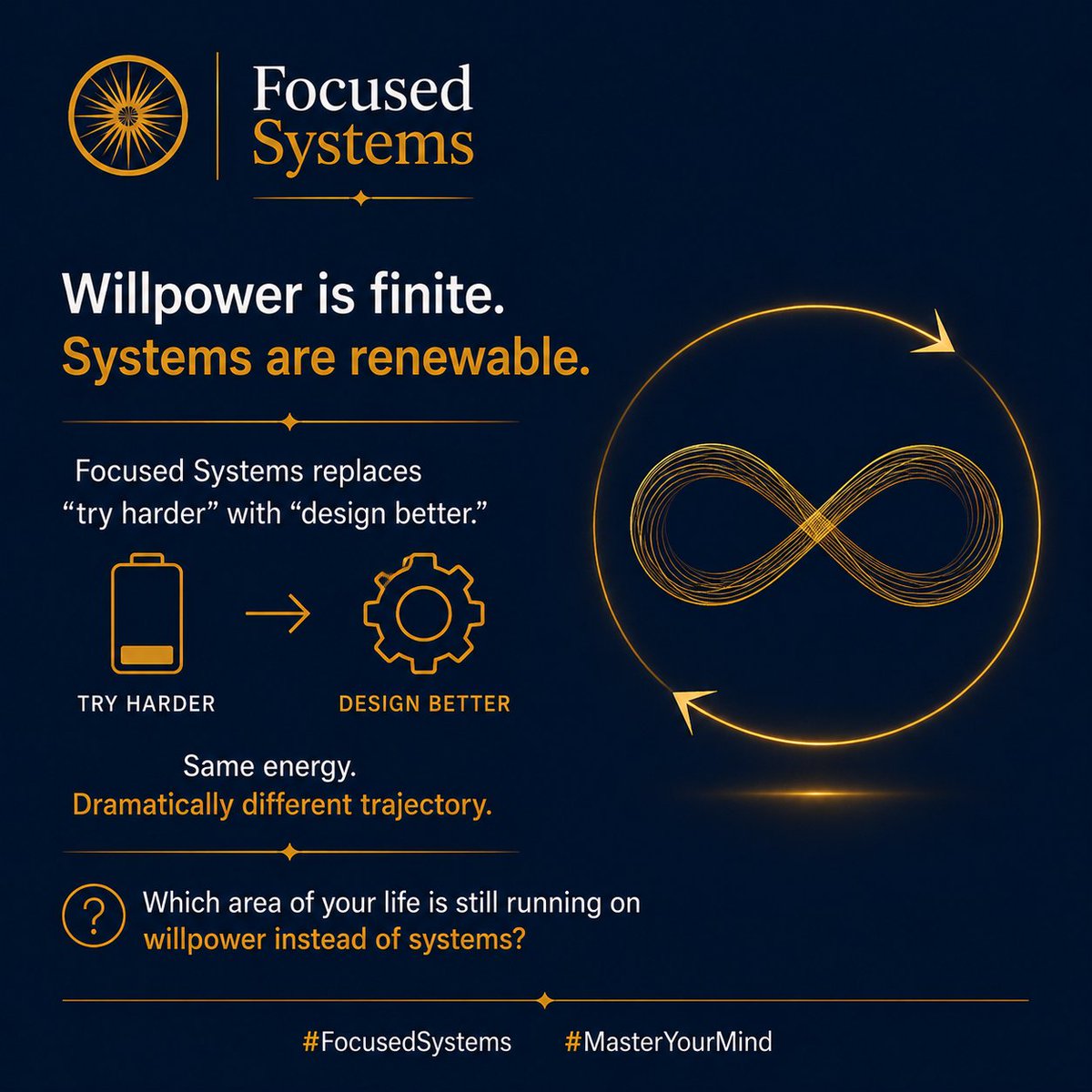 reppingalpha's tweet photo. Willpower is finite. Systems are renewable. Focused Systems replaces “try harder” with “design better.” Same energy. Dramatically different trajectory. Which area of your life is still running on willpower instead of systems? #FocusedSystems #MasterYourMind #MasterYourMarket https://t.co/4SF4AIDiQA