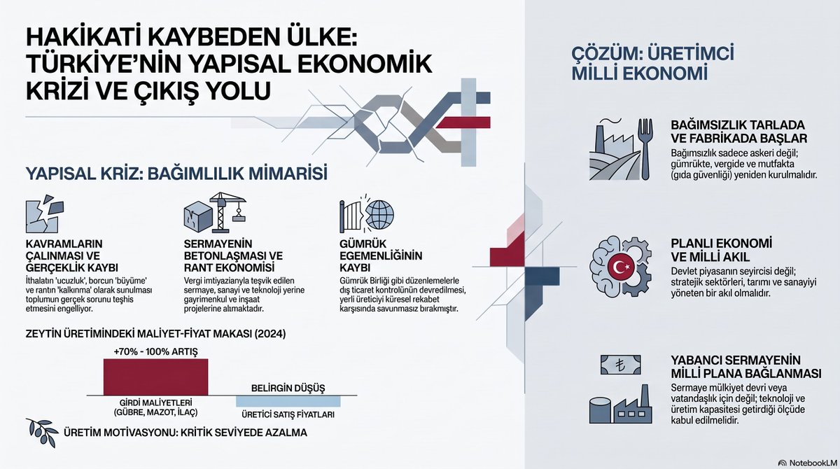 DerinPusulaTR's tweet photo. 📌 Mehmet Ali Gelibolu'nun Substack köşesindeki son çalışmasının adı:

“Hakikati Kaybeden Ülke Üretimini de Kaybeder”

✍️ Bu çalışmada Gelibolu, Nurettin Ergün'ün eleştirileriyle Türkiye'nin derin yapısal krizini ele alıyor.

❓ Ekonomide Kavramların Çalınması Ne Demek?

❓ Sınır Kapıları Sadece Sınırlarda mı Düşer?

❓ Sermaye Üretmek Varken Nerelere Gidiyor?

❓ Sessiz Cephe Neresi?

❓ Yabancı Sermaye Yatırım mıdır, Yoksa Egemenlik Riski mi?

❓ Bu Yapısal Krizde Konuşulamayanlar Neler ve Neden?

❓ Nurettin Ergün Neden Görüşlerinde Yalnız Değil?

❓ Çıkış ve Çözüm Ne?

🎧🎬📖 Gelibolu'nun bu çalışmasını sesli, görsel ve yazılı olarak buradan izleyebilirsiniz.

🔗 LİNK:
https://t.co/WykF8lcJlK
#NurettinErgün #MehmetAliGelibolu #MilliEkonomi #HakikatMühendisliği #ÜretimEkonomisi #İthalatEkonomisi #GümrükEgemenliği #VergiAdaleti #RantEkonomisi #YabancıSermaye #Tarım #Zeytinlikler #EkonomikBağımsızlık #Bağımsızlık #TürkiyeEkonomisi #Kalkınma #Sermaye #MilliBurjuvazi #PlanlıEkonomi #YapısalKriz