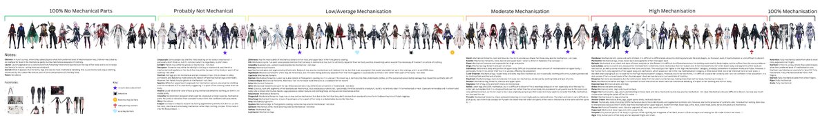 aylaismm's tweet photo. been sick so i have had way too much time on my hands and decided to remake my old infographic - this time with the new frames and much more thorough research. seems relevant too as i saw some posts talking about the old mechanical debate recently. human error may be present. https://t.co/l228M0muKL
