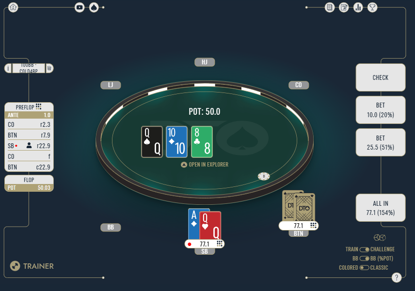 DTOPoker's tweet photo. 💸🤑4-bet pots are spots where wrong decisions get expensive fast 👀
▶️100BB deep: CO opens, BTN 3-bets, we cold 4bet AQo from SB, BTN calls.
Flop: Q♠ T♦ 8♣. We flop top pair top kicker in a big pot.
⁉️What’s the best play? And why?