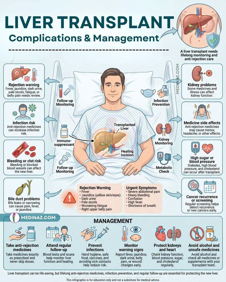 FutureRN_2028's tweet photo. LIVER TRANSPLANT https://t.co/W5zZxUQn2p