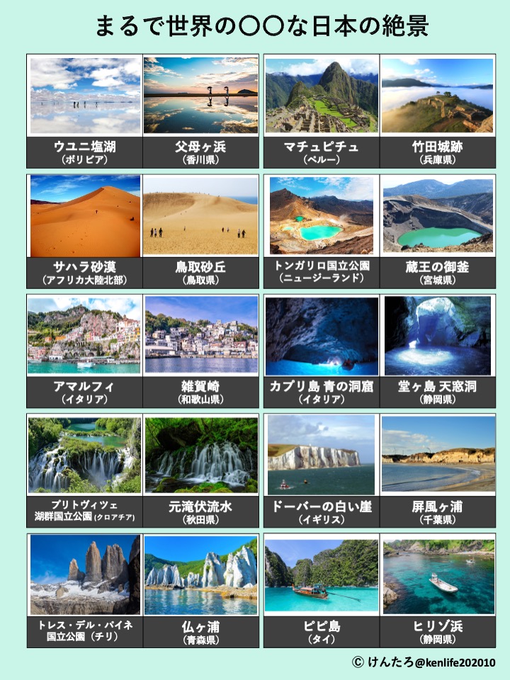 kenlife202010's tweet photo. この夏行ってみたい！まるで世界の〇〇に見える日本の絶景をまとめました↓ https://t.co/C6QI2NyTjF
