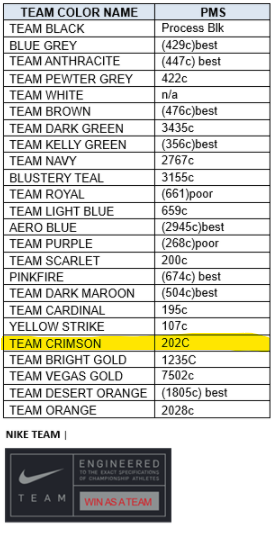 AlabamaHSLogos's tweet photo. @jordankaye_23 Nike Team uses PMS 202C for their "Team Crimson" however, the Hex Values will different from what South Carolina has on their Branding guide so their will be some variance. https://t.co/kMOrIotq6B