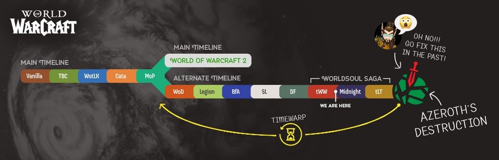 IlyasMakeev's tweet photo. @Warcraft What about azeroth' s fate in last titan , azeroth will be died by destruction because bronze dragon who change timeline in draenor, https://t.co/m6F39seP0E