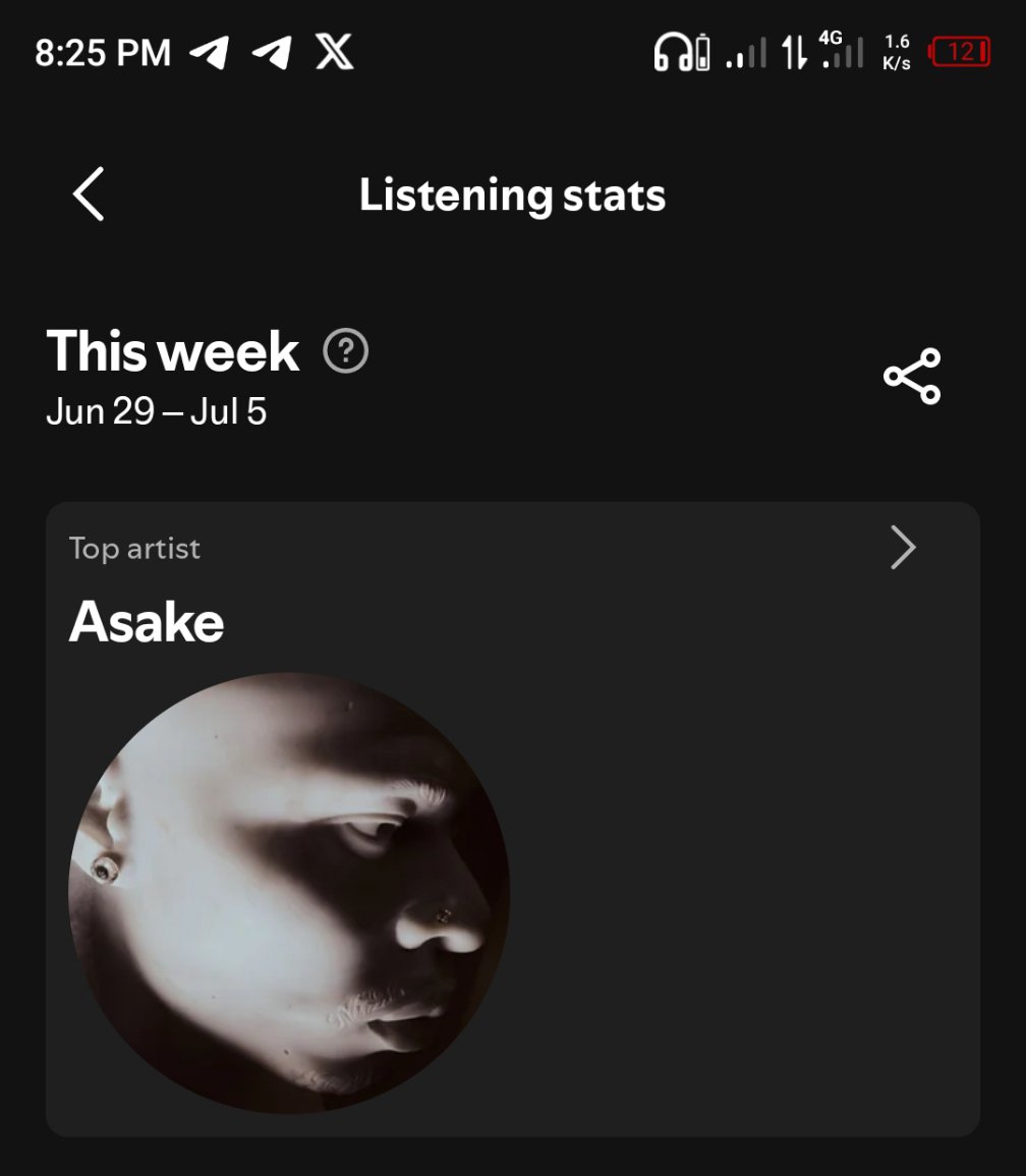 Labelx42's tweet photo. @Spotify Asake🔥 https://t.co/LfIB1W3lfk