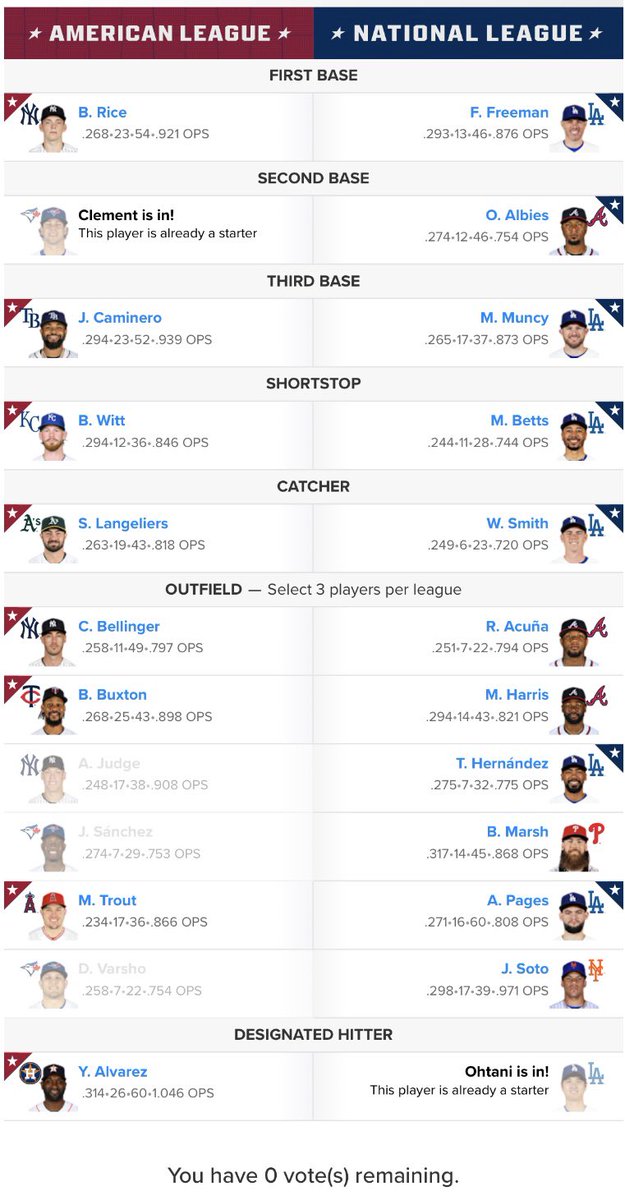 _Bridge15's tweet photo. @Dodgers https://t.co/CF9eXAsKsm