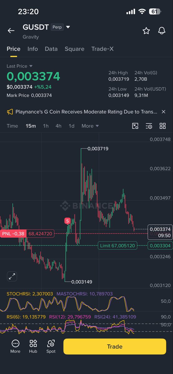 johnyilm's tweet photo. 24h aktif trading bot 5. Gununun sonunda btc ne yapti umursamadan yoluna devam ediyor. Ay sonu yuzde 75 te gorusmek uzere https://t.co/gFKAPkTmqE