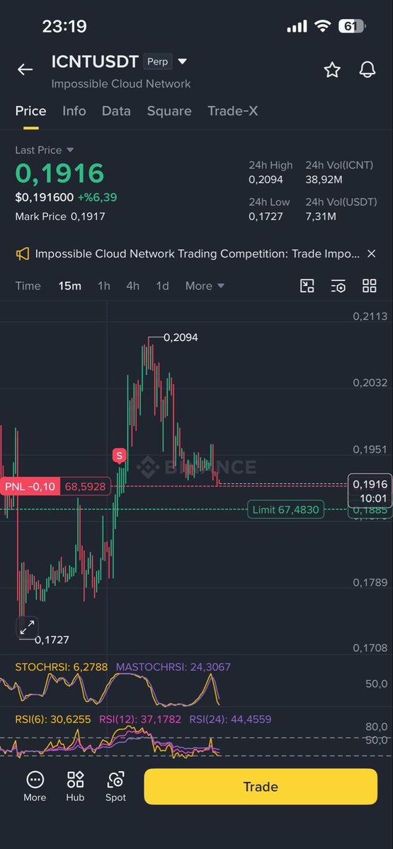 johnyilm's tweet photo. 24h aktif trading bot 5. Gununun sonunda btc ne yapti umursamadan yoluna devam ediyor. Ay sonu yuzde 75 te gorusmek uzere https://t.co/gFKAPkTmqE