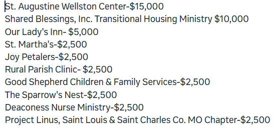 rcfstl's tweet photo. The St. Martha Giving Circle (The Marthas) have gifted funds in the amount of $245,500 to various organizations within the Archdiocese over the last 5 years.  Congratulations to this year's recipients!
https://t.co/pesIeFwh1O https://t.co/vk5mkqaSBj
