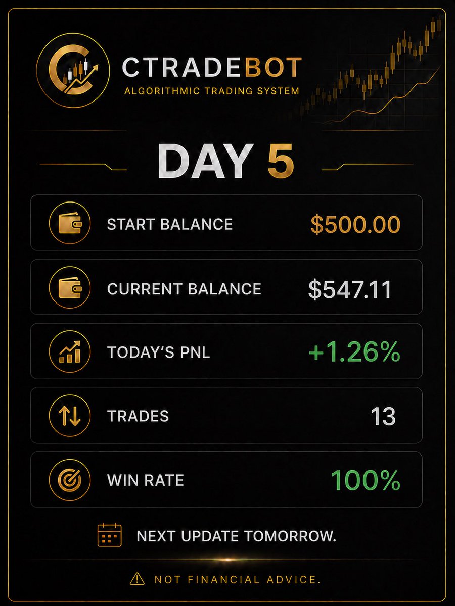 johnyilm's tweet photo. GUN 5 ozeti
24 h tradingbot https://t.co/j3QyGhjOVO