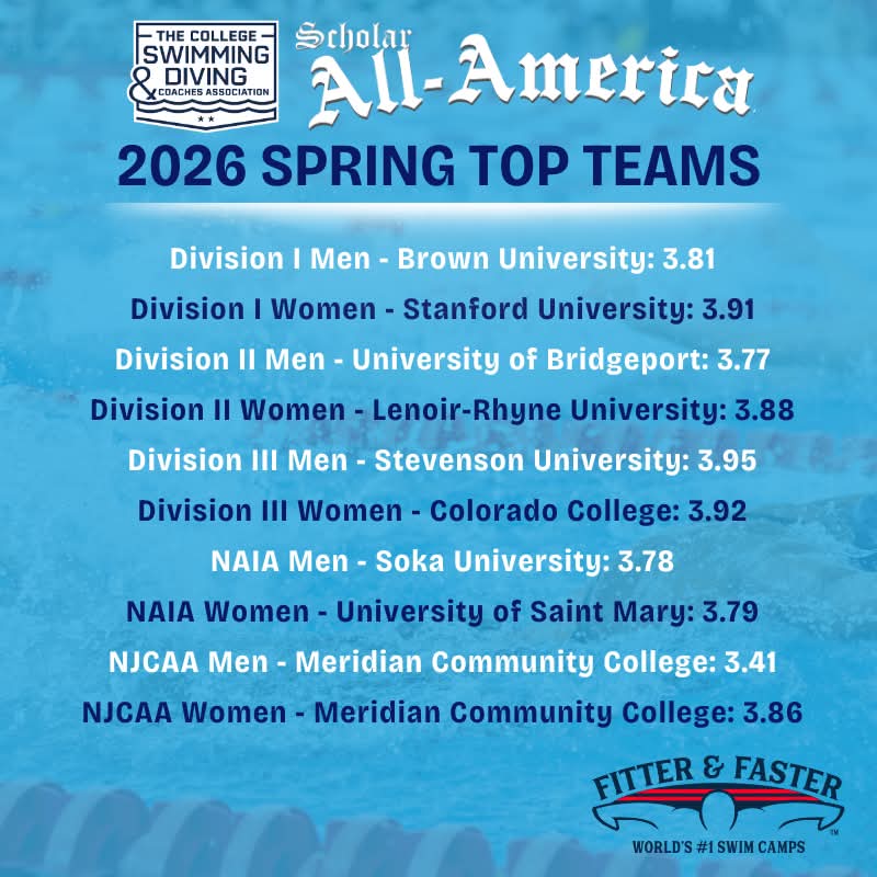 MCCEaglesSports's tweet photo. ALL-AMERICA TEAM. Congratulations to @MCCEaglesSwim on being named to the CSCAA Spring 2026 Scholar All-America Teams. Both the men's and women's teams earned the top GPA in the NJCAA for the Spring. Both teams also had the highest GPA in the Fall semester. #FindYourWings https://t.co/8xqnKMuG1C