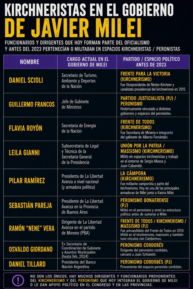 soniafnqn's tweet photo. @Cronos07oficial Claro, porque ninguno de estos 👇 es kircho peroncho!
No sé si me da pena o rabia que seas tan ⚽️UDO!
Lo malo es convivir con ignorantes así! #JRK https://t.co/20ng8yiGUO