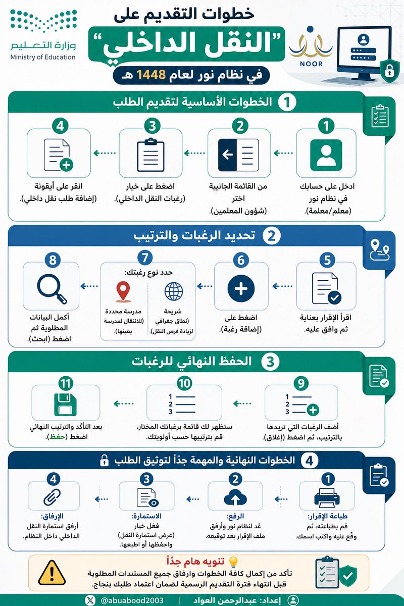 abuabood2003's tweet photo. خطوات التقديم على #النقل_الداخلي في نظام نور للعام الدراسي 1448هـ في الفترة:
🗓️من: 1448/1/16هـ
🗓️إلى: 1448/1/21هـ
#وزارة_التعليم https://t.co/Cs7spv6QCD