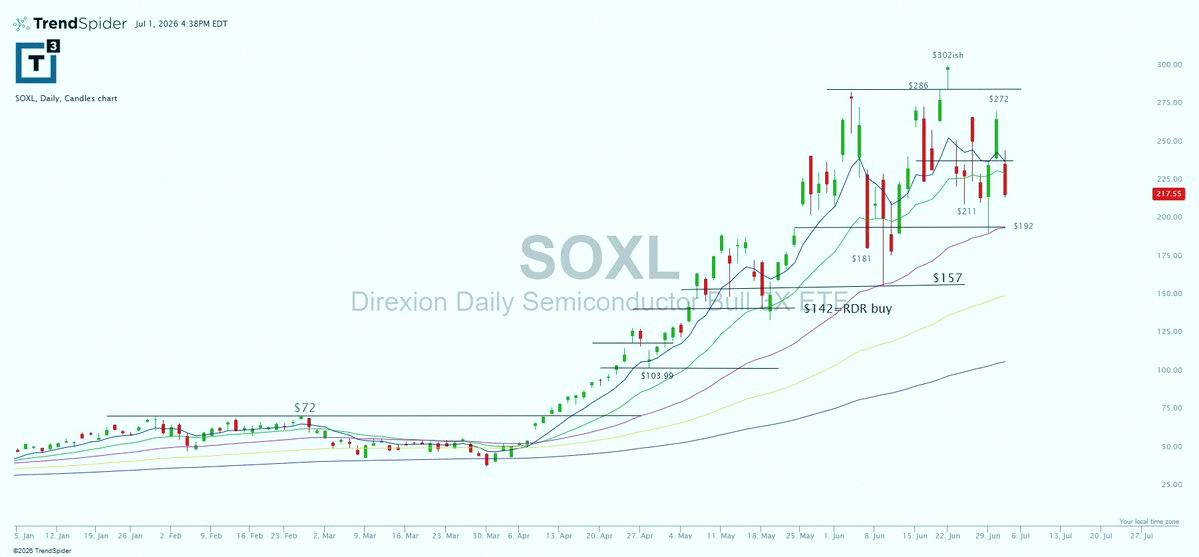 Lucifer_Eaa's tweet photo. $soxl $mu $sndk 今日はちょっと捕まったな。すぐ行動しないとやばかったよ。 https://t.co/8YOKRfQOGs