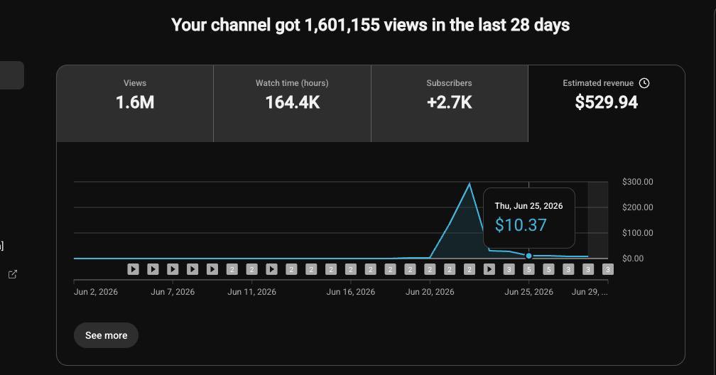 _freebyfx's tweet photo. Daily earnings have reduced by morethan 80% while daily traffic  is is stil increasing al this occur since 23 june and till now daily earning is still reducing why total daily views increases 
@TeamYouTube @YouTube https://t.co/gf1jMkM8Dg