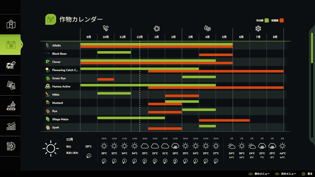 c34dolphin's tweet photo. マップのアップデートにより価格表は変わらず３月始まりだが、作物カレンダーが９月始まりになってしもうて春と秋が逆転
#ハーゲンシュテット稲作日誌
12月に牧草追肥、１月に🌾中干しとな https://t.co/9dYSIjXOmT