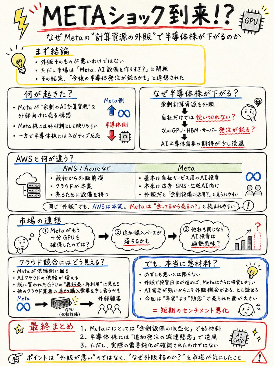 koba_kobba's tweet photo. METAショック到来！？ $META https://t.co/sW9zlr96g0
