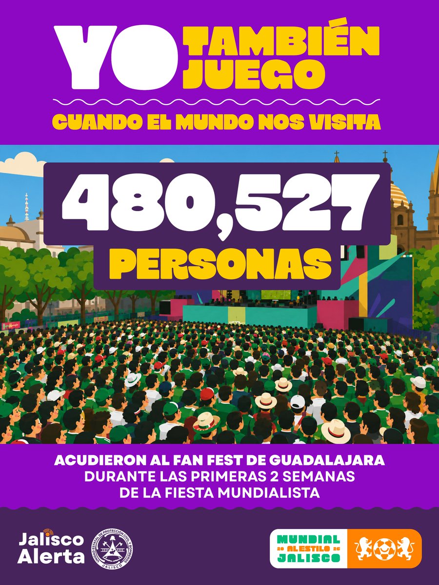 PCJalisco's tweet photo. Jalisco sigue demostrando por qué es una de las mejores sedes para vivir la emoción mundialista.

Durante las primeras dos semanas, más de 480 mil personas han disfrutado del FIFA Fan Festival en Guadalajara, convirtiéndolo en un punto de encuentro para celebrar el deporte, la cultura y la convivencia.

Agradecemos a los miles de personas que nos han acompañado y a quienes han hecho posible que cada jornada se desarrolle en un ambiente de alegría, prevención y seguridad.

¡Sigamos viviendo esta fiesta que nos une con el mundo, desde la sede más mexicana!

@sergioramloz @GobiernoJalisco @jaliscoalerta_