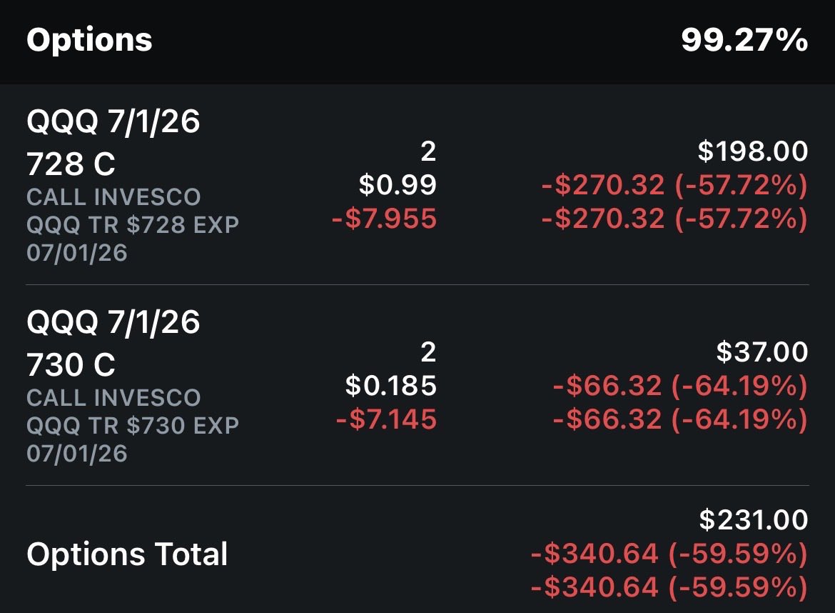 NOLIMITTEE81's tweet photo. Battled the greed itch today and lost. Was up. Should not have happened. Will focus on discipline. https://t.co/0T0bhx3EgH