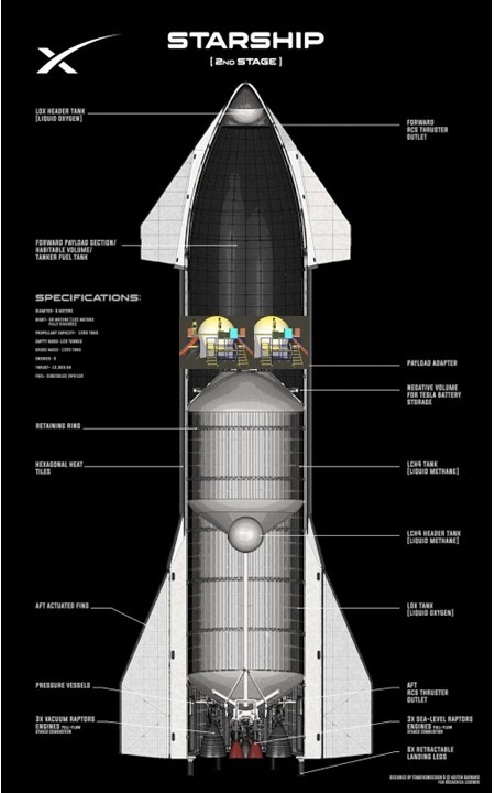 TedGround's tweet photo. @XEthan_Carter Two 4-m dia. #LAAFF Reactors could be installed in a partitioned Starship cargo bay to power Li ion propulsion of Starship from LEO to Deimos or Mars orbit in 45 days. Interested, anyone? @grok @elonmusk @SpaceX @xai @Lazarus1957 @Erdayastronaut https://t.co/PnMKujikEc