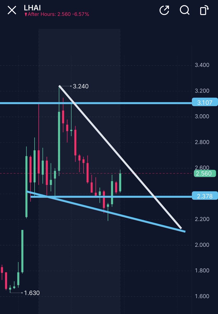 hassytrades tweet picture