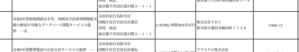 Tawwitter's tweet photo. 国税庁HPの調達情報・公売情報内の競争入札に係る情報の公表（物品役務等）より「令和８年度租税関係法令等、判例及び法律判例関係文献の検索が可能なデータベース閲覧サービスの提供 一式」はTKCが落札したようだね😁
https://t.co/2iG8WkL86a
今回の公表は年度初めのため、KSK２,GSS関連の落札先がわかるね
KSK 2のAI-OCR機器もやはりNTTデータ関連😁