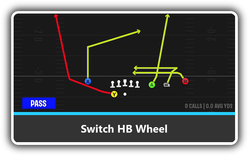 PlaybookProfGG's tweet photo. Most underrated passing formation in #CFB27?

- Cross flat
- Shallow post
- Delayed slant
- Motion swings

Playbook: FAU
Formation: Gun Trips  X Nasty

Full FAU playbook: https://t.co/QXFZlULlI5 https://t.co/6MsIq2J7yZ