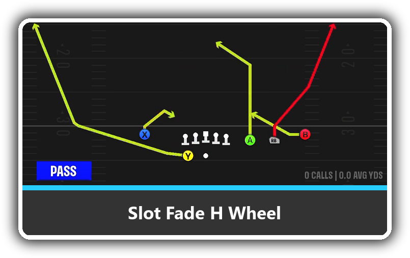 PlaybookProfGG's tweet photo. Most underrated passing formation in #CFB27?

- Cross flat
- Shallow post
- Delayed slant
- Motion swings

Playbook: FAU
Formation: Gun Trips  X Nasty

Full FAU playbook: https://t.co/QXFZlULlI5 https://t.co/6MsIq2J7yZ