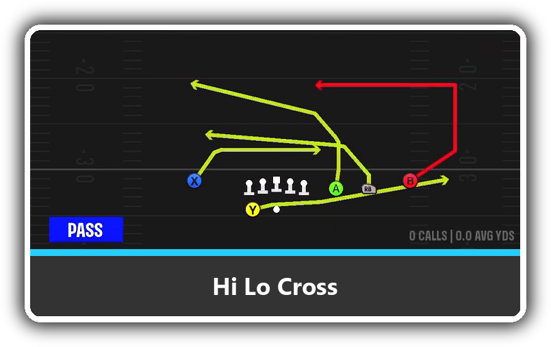 PlaybookProfGG's tweet photo. Most underrated passing formation in #CFB27?

- Cross flat
- Shallow post
- Delayed slant
- Motion swings

Playbook: FAU
Formation: Gun Trips  X Nasty

Full FAU playbook: https://t.co/QXFZlULlI5 https://t.co/6MsIq2J7yZ