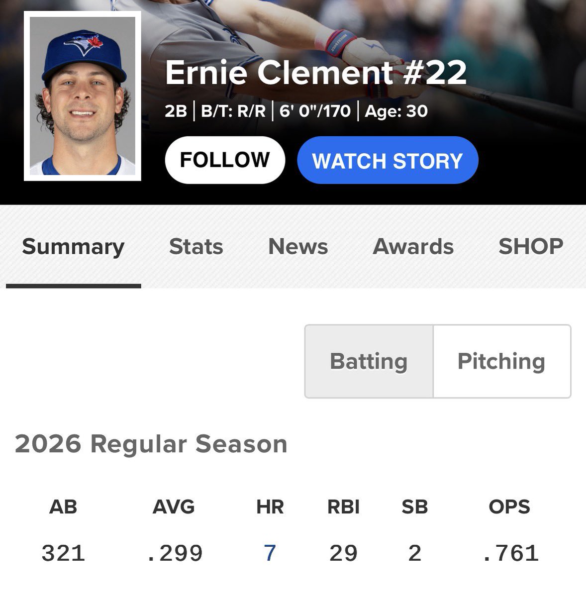 Gate14Pod's tweet photo. Entire baseball world told us this guy would be worse than he was last year and he got better hahahah https://t.co/O6Gp3X8e1G