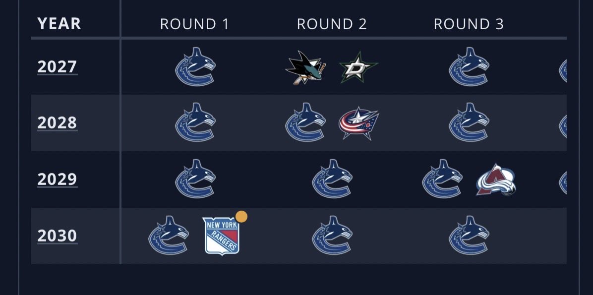 Canuck_Faithful's tweet photo. https://t.co/Kw9xuUCpwG