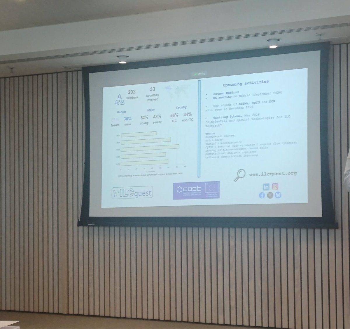 acruzadalia's tweet photo. Attending the #COSTConnect event organized by @COSTprogramme. Great opportunity to connect various COST networks and foster interdisciplinary collaboration focused on #Cancer. Together towards better health solutions. https://t.co/OVGbwjczmA