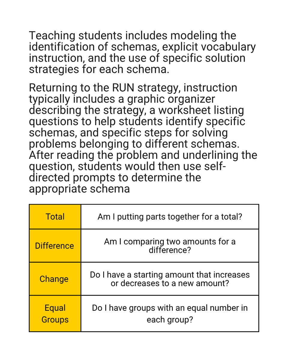 IAReading's tweet photo. Our last post explored how some strategies for solving math word problems can be ineffective. Luckily, attack strategies and schema instruction are two literacy-related methods backed by decades of research. Read the blog for more examples and resources: https://t.co/rj9aGBmj4Y https://t.co/XOtNoEl48R