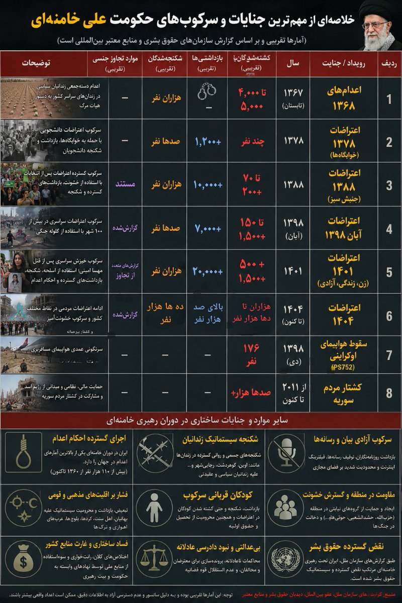 Peikarjoo's tweet photo. گوشه ای از جنایات خامنه ای در سال‌های
زندگی منحوس و حکومت ظلمانی اش 
(برای یاد آوری) https://t.co/gol3Sa8bh6