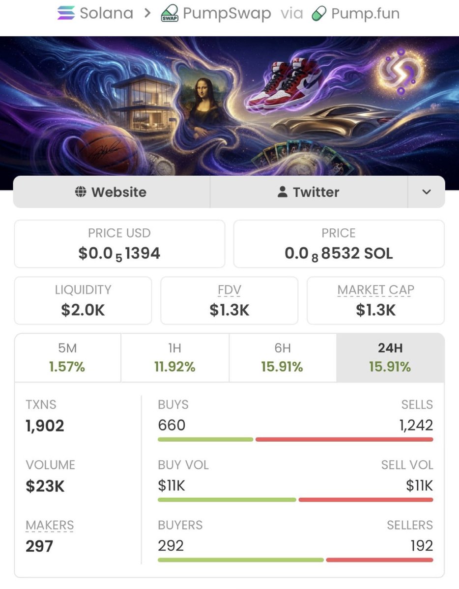meme_trader001's tweet photo. Feeling bullish on $SEXY
Secured a massive 308x gain!
Copy traders enjoying the ride with ease, TG fams celebrating the feast
What can I say? I'm just built for this.

Ca: 5E99gcH7gxMCf7X2igMxT3zJUW6GAXn7zU61SQjbpump https://t.co/DXXHmlCNdu